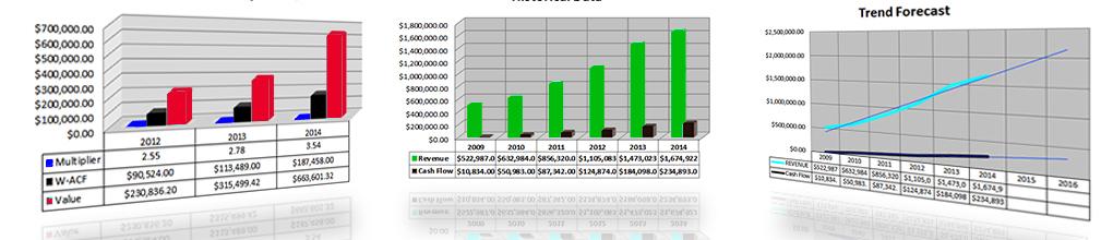Charts